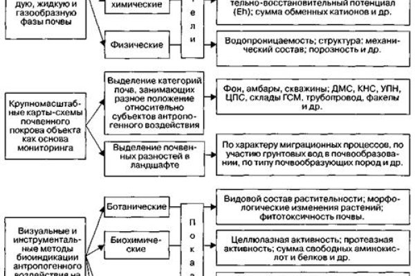 Kraken ссылка kraken014 com